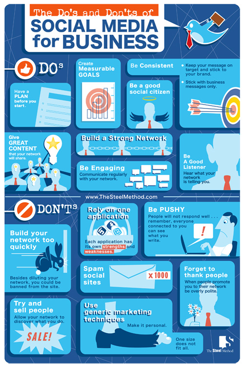 Do's and Don'ts of Social Media for Business